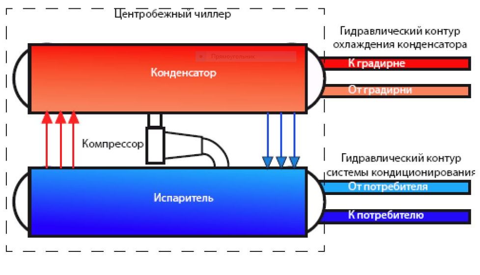 Схема чиллера с водяным охлаждением конденсатора